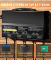 NOEIFEVO 12V 40A 4-banker (10A/bank) universell batterilader, 12V vanntett LiFePO4 litium-blybatterilader for campingvogn, båt, motorsykkel, gressklipper, trollingmotor og blybatteri
