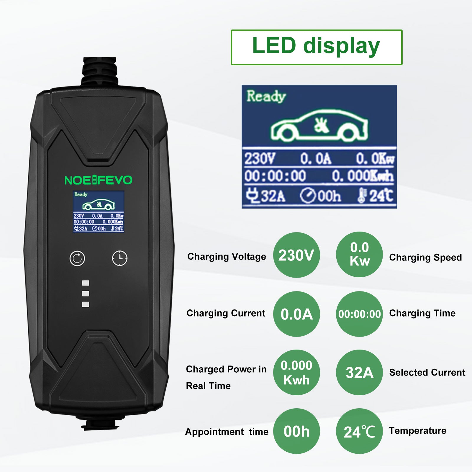 22KW 32A 3 Phase Type 2 EV Wallbox with 10 Meters Cable,  Home Fast Charging Electric Vehicles Charger,  CEE 32A Plug