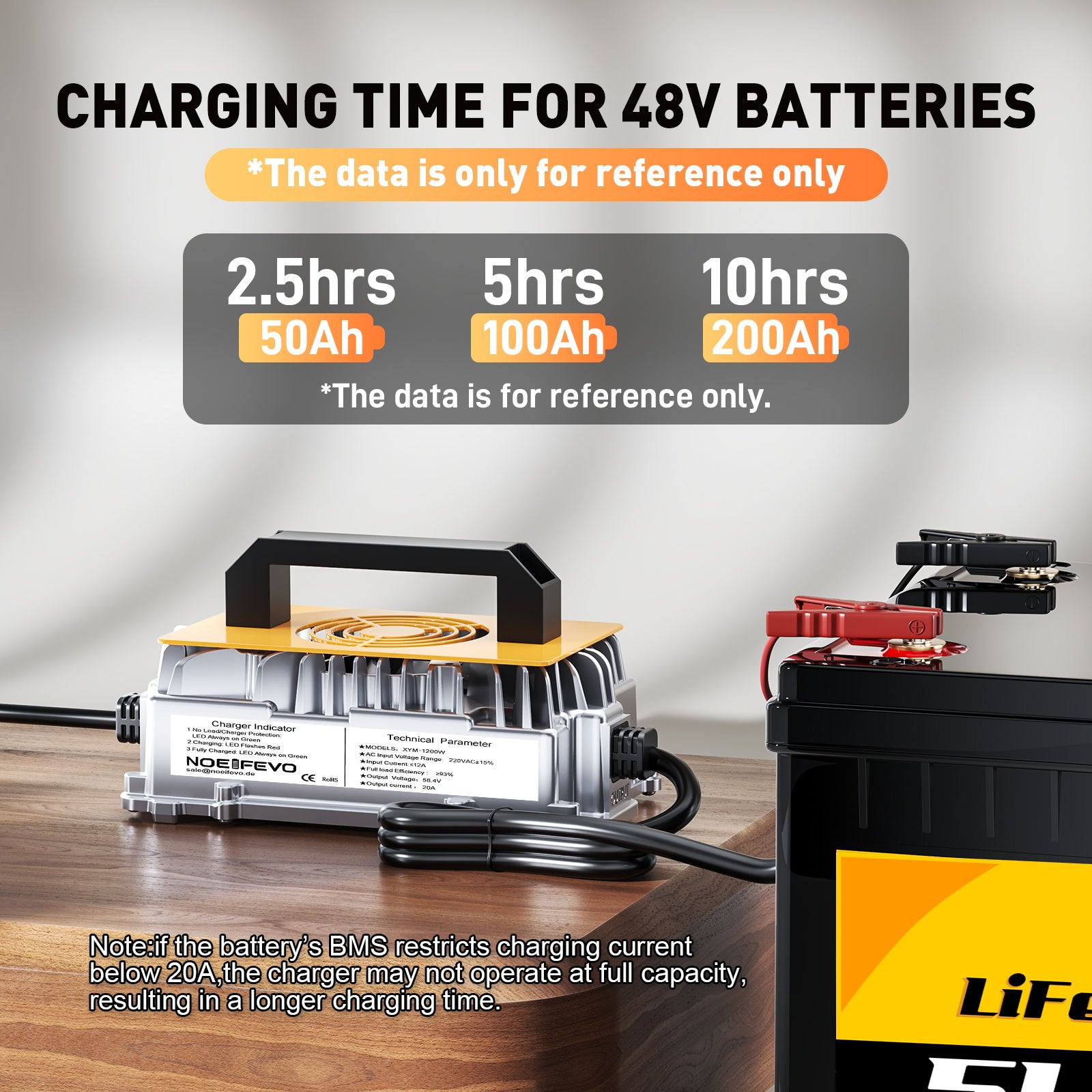 NOEIFEVO 58,4V 20A Lithium Lifepo4 nabíječka baterií pro 48V (51,2V)16S baterii, vodotěsná, 0 V BMS aktivace, automatické vypnutí s plnou ochranou