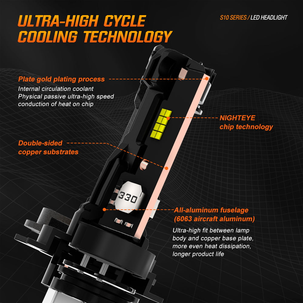 2 pezzi 80W 22000LM Lumen lampada anabbagliante auto, lampada LED H7 H11 9005 9006 H4