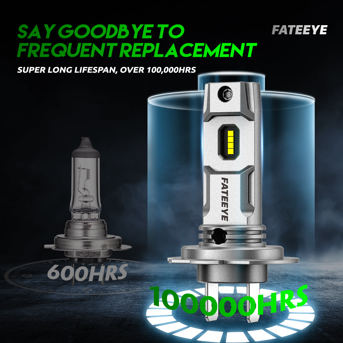 2 stk. 50W 10000 Lumen bilforlygter, H7 LED lampe.